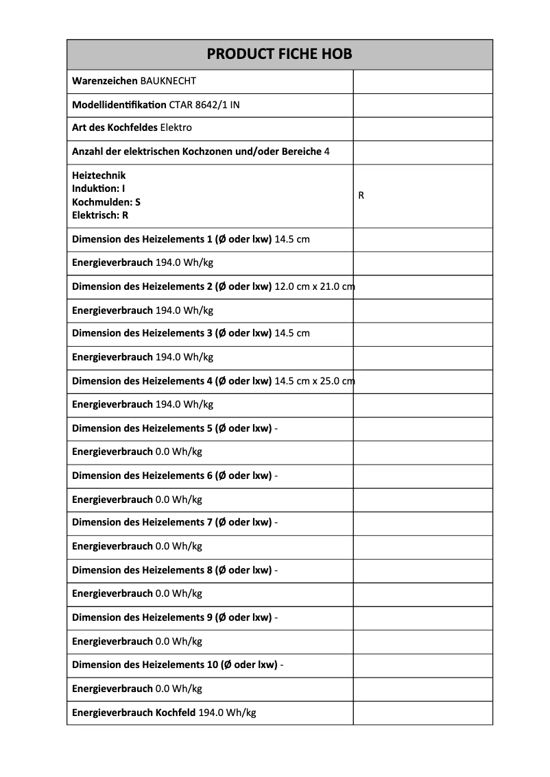 Página 1 del manual Manual de usuario Bauknecht CTAR 8642/1 IN