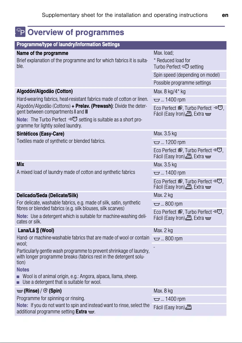 Página 1 del manual Manual de usuario Bosch WAQ24368ES