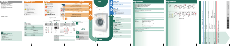 Page 1 de la notice Manuel utilisateur Bosch WAP28390FF