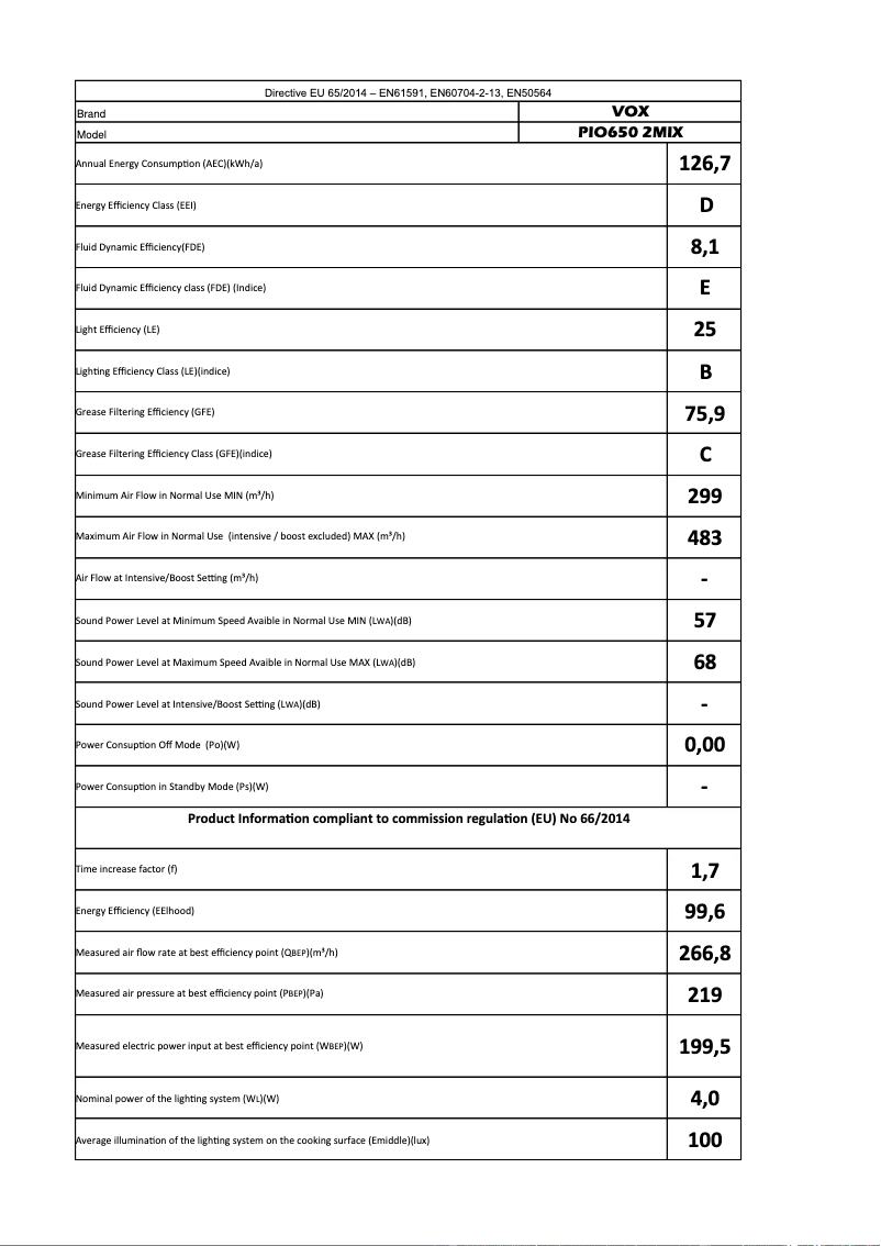 Página 1 del manual Manual de usuario VOX PIO6502MIX