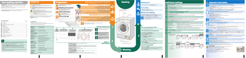Page 1 de la notice Manuel utilisateur Bosch WIS28440OE