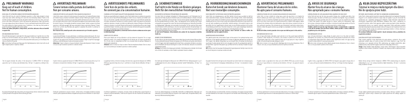 Página 1 del manual Manual de usuario Ferplast Activated Carbon Fresh
