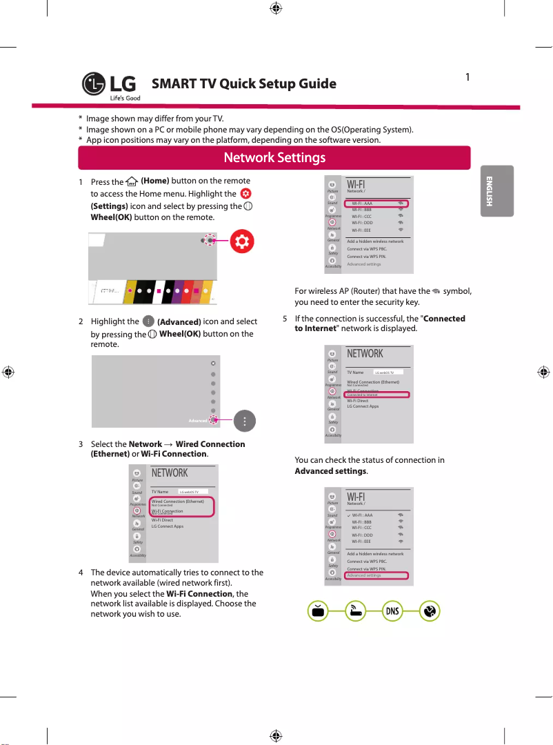 Page n°1 - Guide de démarrage rapide LG 55EG9100