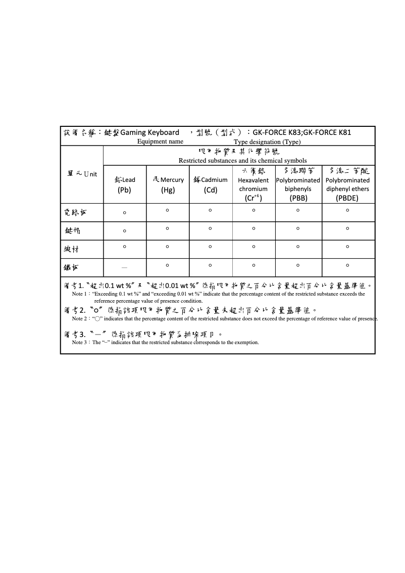 Page 1 de la notice Manuel utilisateur Gigabyte Force K83
