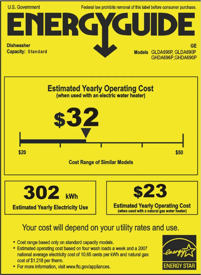 Página 1 del manual Etiqueta energética GE Adora GHDA690PWW