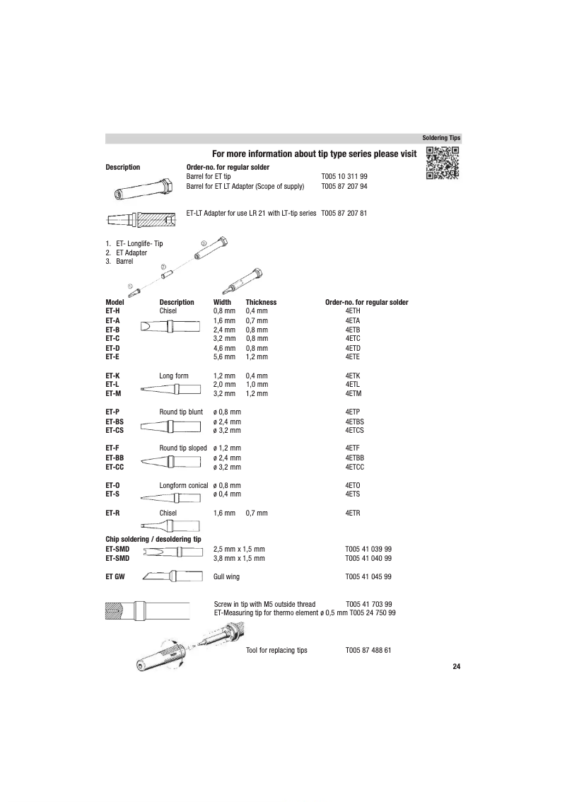 Page 1 de la notice Manuel utilisateur Weller ET-S