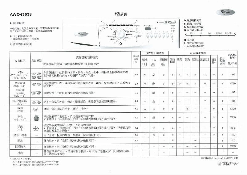Page 1 de la notice Manuel utilisateur Whirlpool AWO 43038