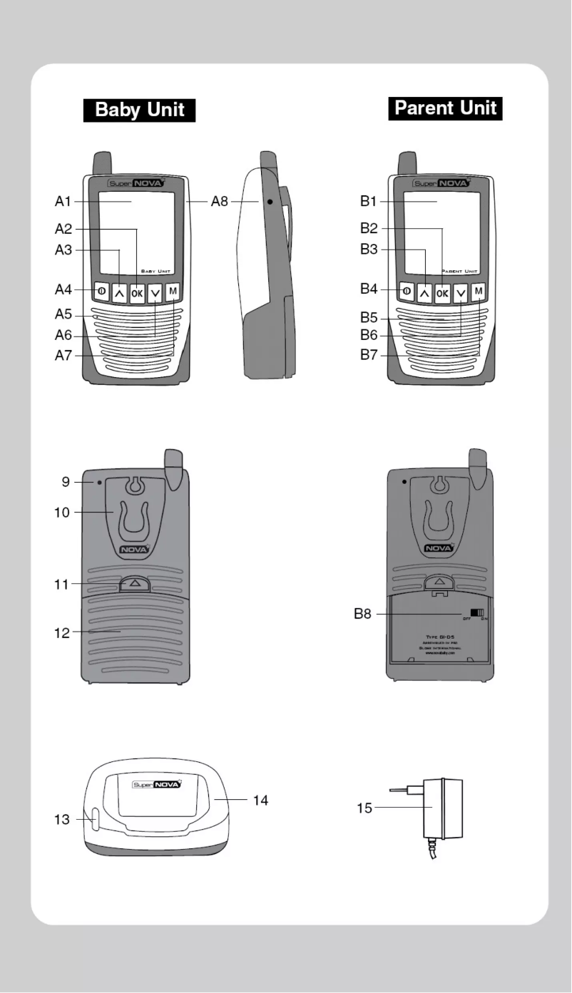 Page 1 de la notice Manuel utilisateur Nova SuperNOVA D5