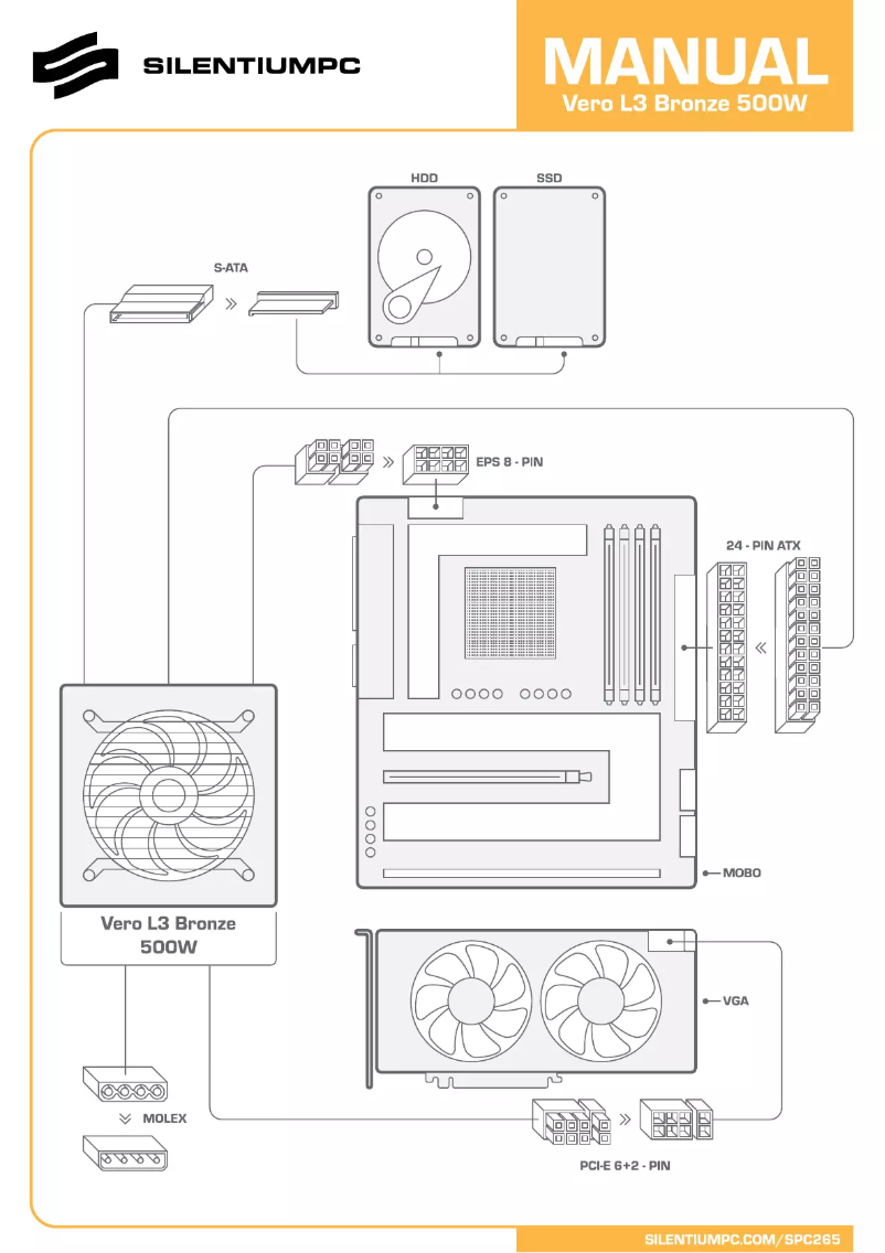 Image de la première page du manuel de l'appareil Wero L3