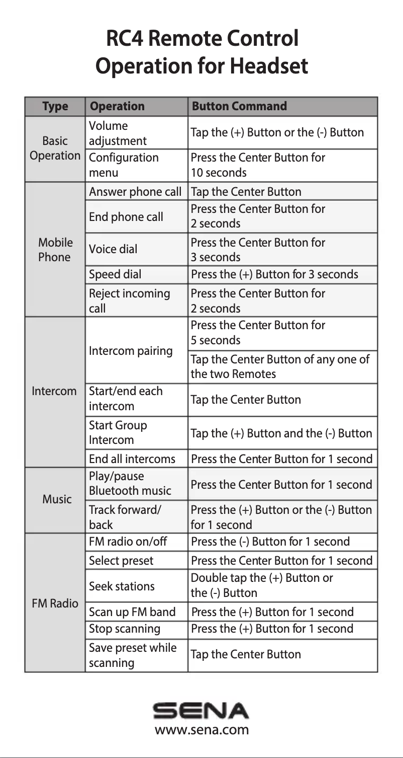 Página 1 del manual Manual de usuario Sena RC4
