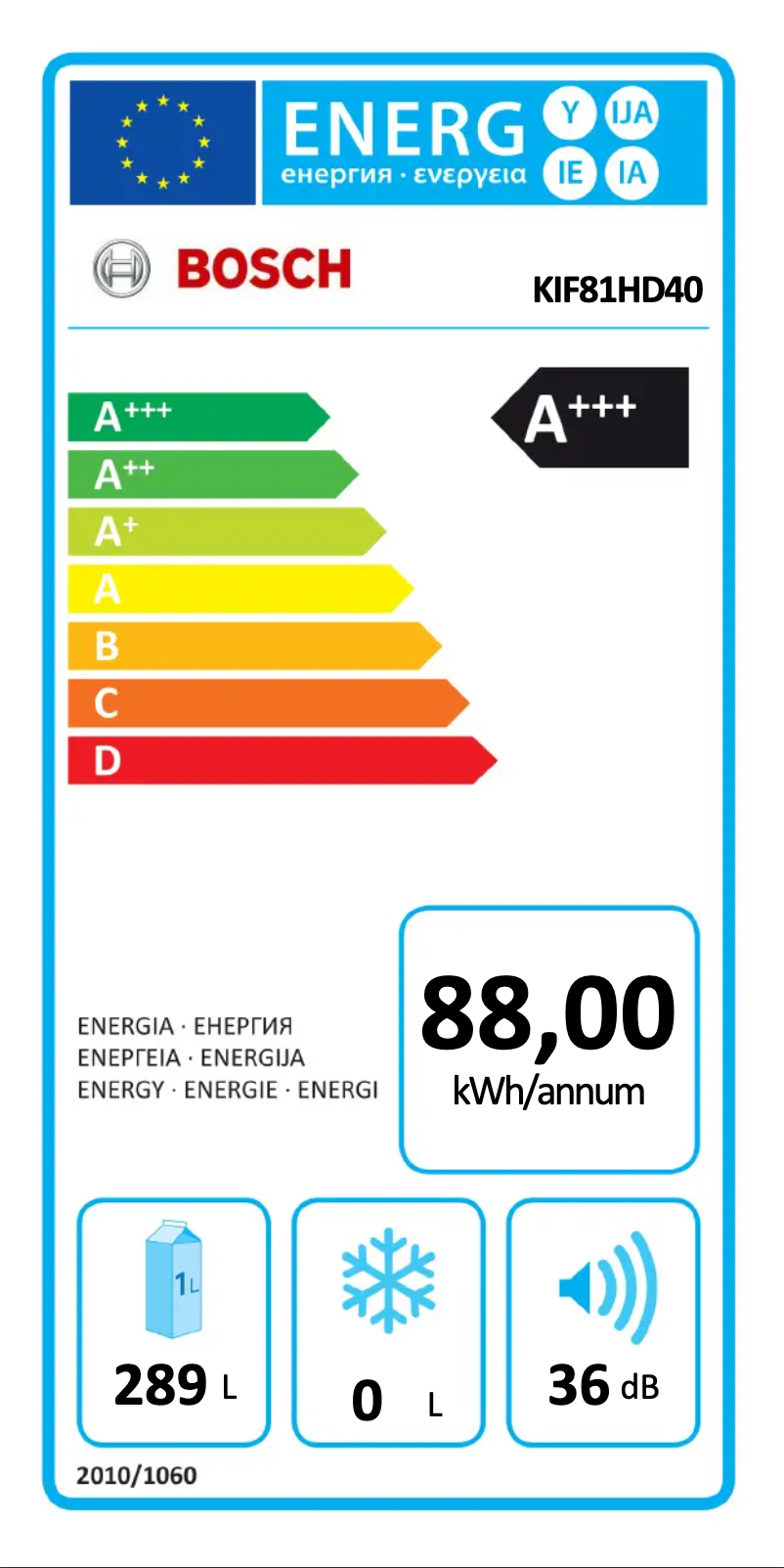 Página 1 del manual Etiqueta energética Bosch KIF81HD40