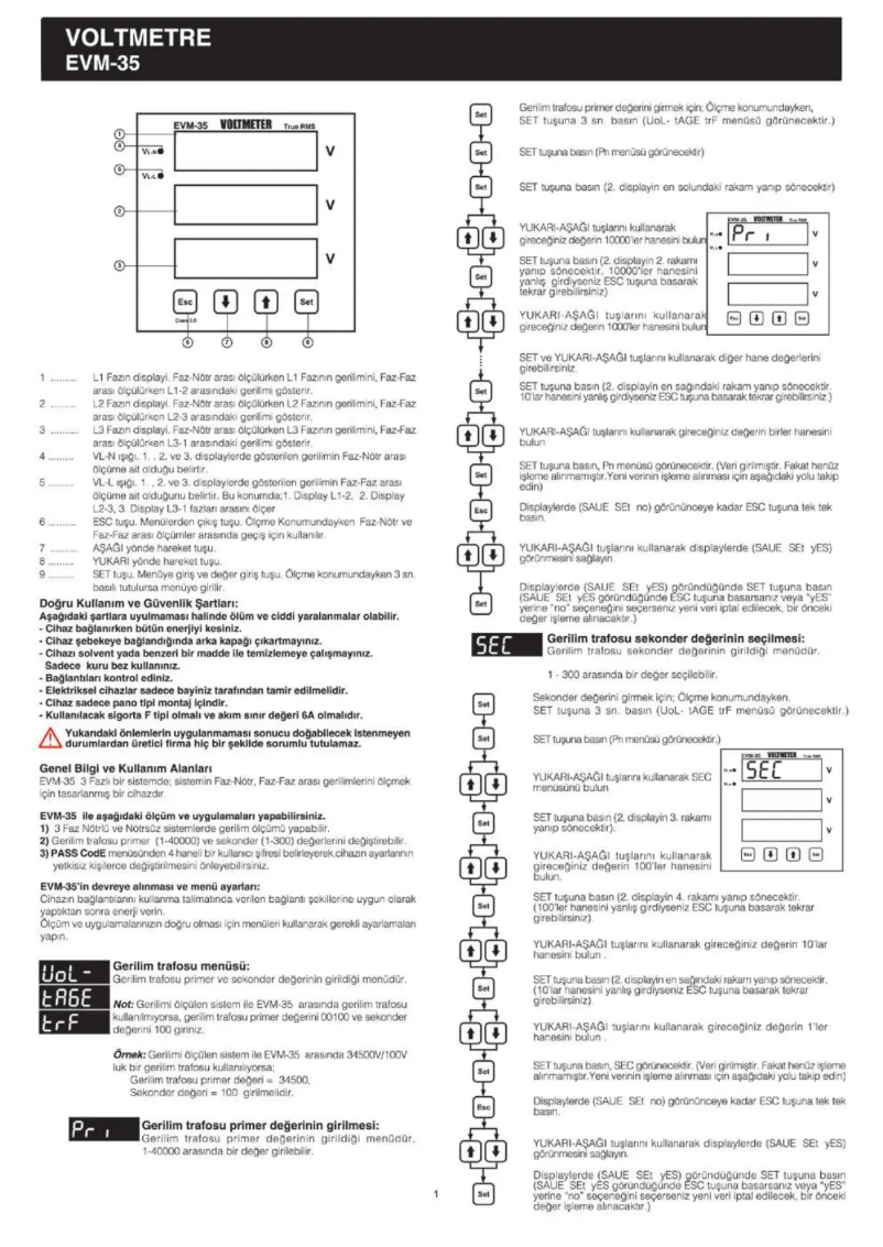 Page n°1 - Manuel utilisateur ENTES EVM-35-96