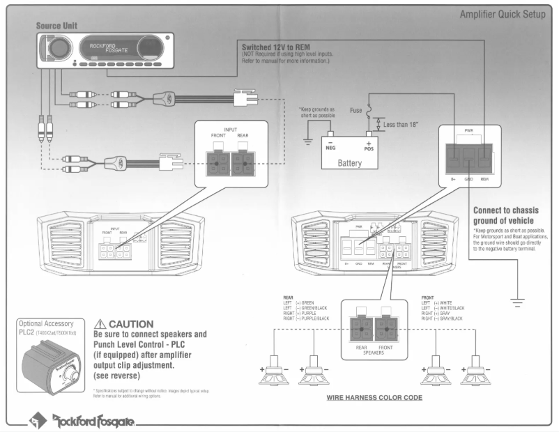 Page n°1 - Manuel utilisateur Rockford Fosgate HD14U-STAGE2