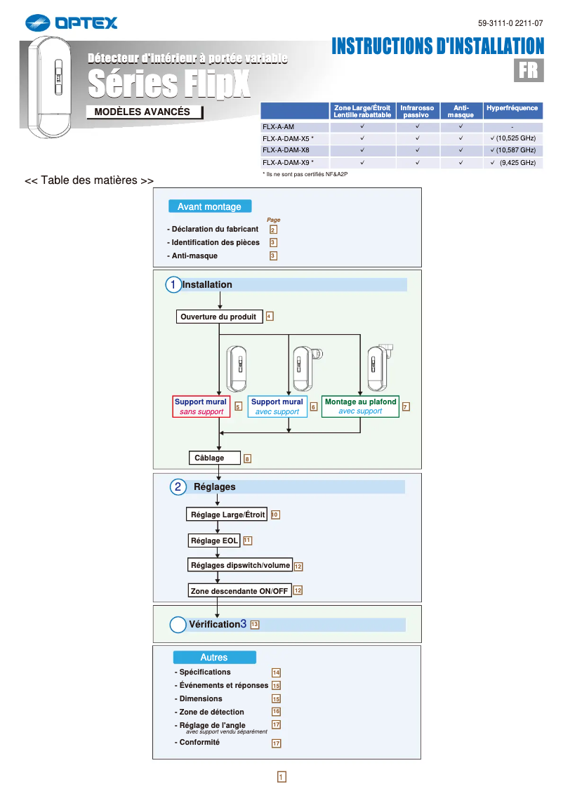 Page 1 de la notice Manuel utilisateur Optex FlipX