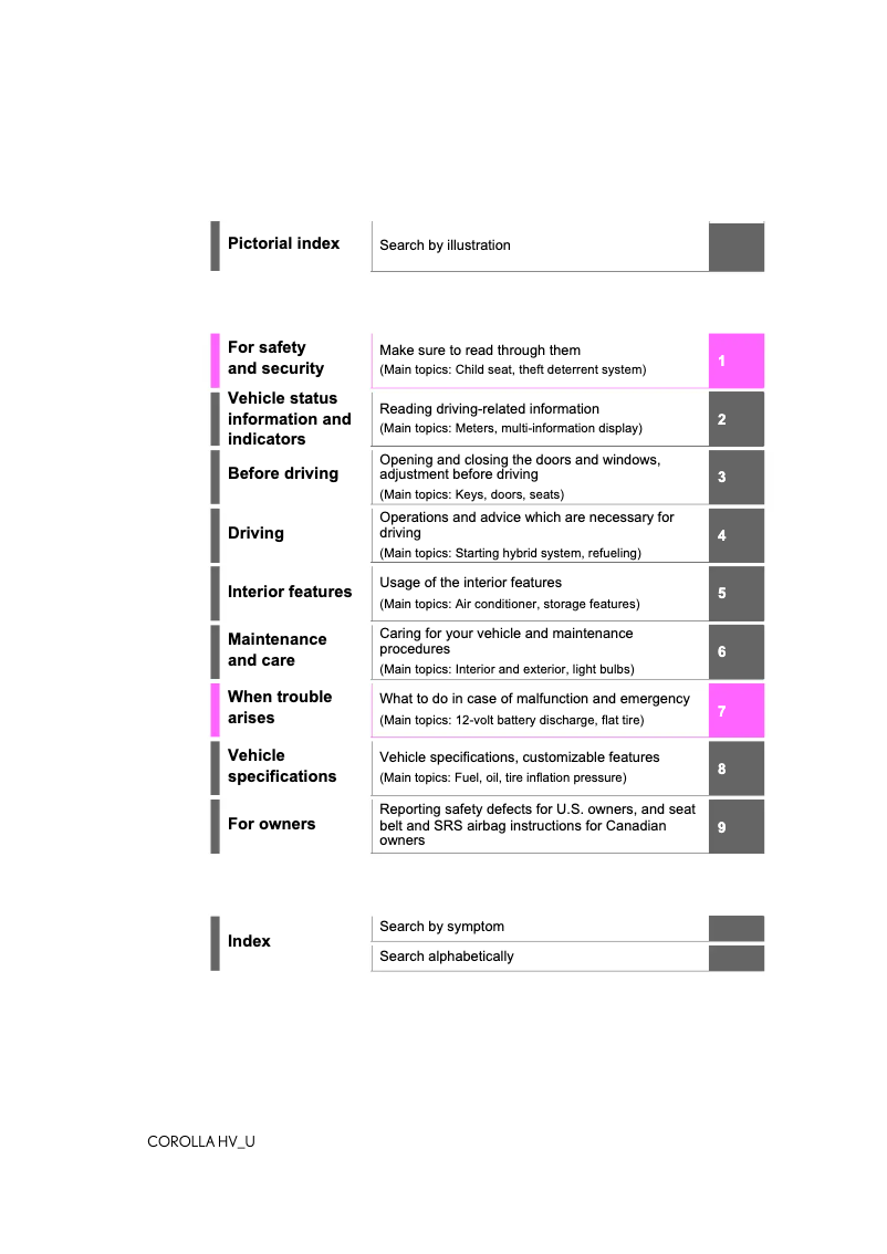 Page 1 de la notice Manuel utilisateur Toyota Corolla (2023)