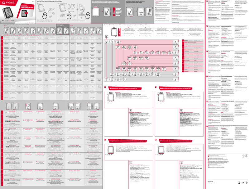 Page 1 de la notice Manuel utilisateur Sigma BC 14.16 STS