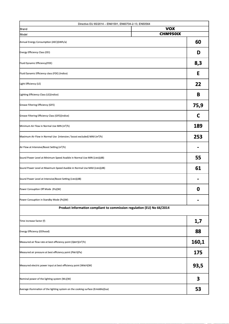 Image de la première page du manuel de l'appareil CHM950IX