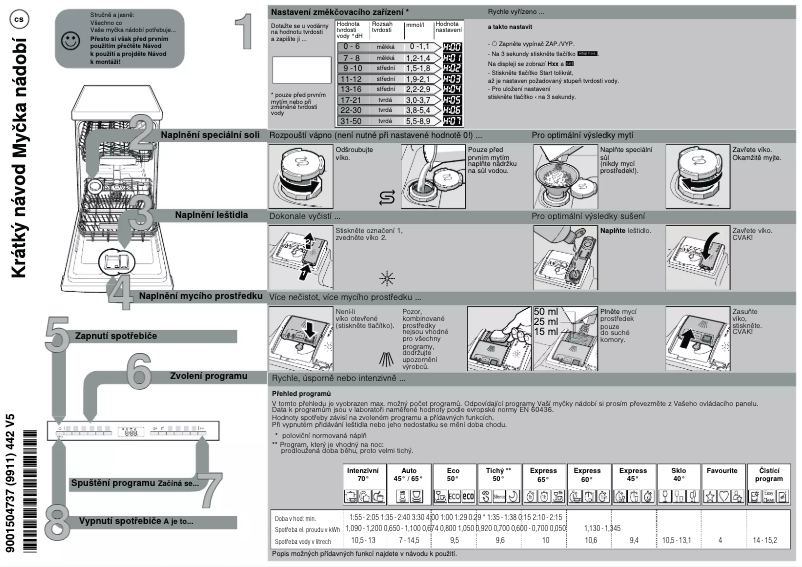 Page 1 de la notice Guide de démarrage rapide Bosch SPV4EMX21E