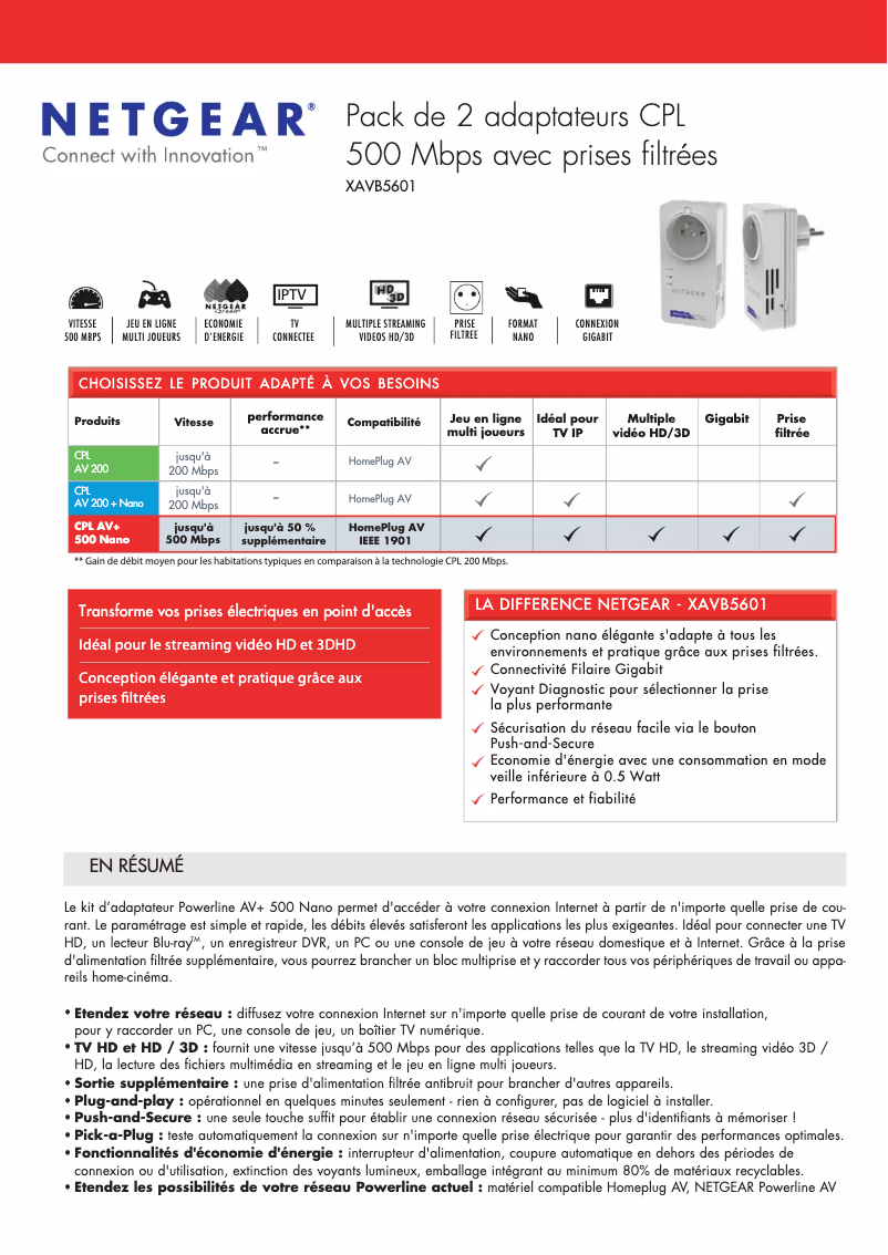 Image de la première page du manuel de l'appareil XAVB5601
