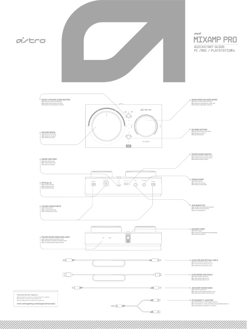 Page n°1 - Manuel utilisateur Astro MixAmp Pro