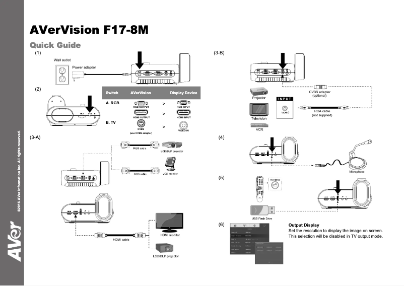 Page 1 de la notice Manuel utilisateur AVerMedia F17
