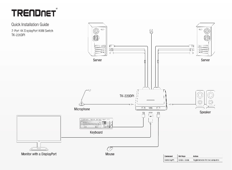 Page n°1 - Manuel utilisateur TRENDnet TK-220DPi