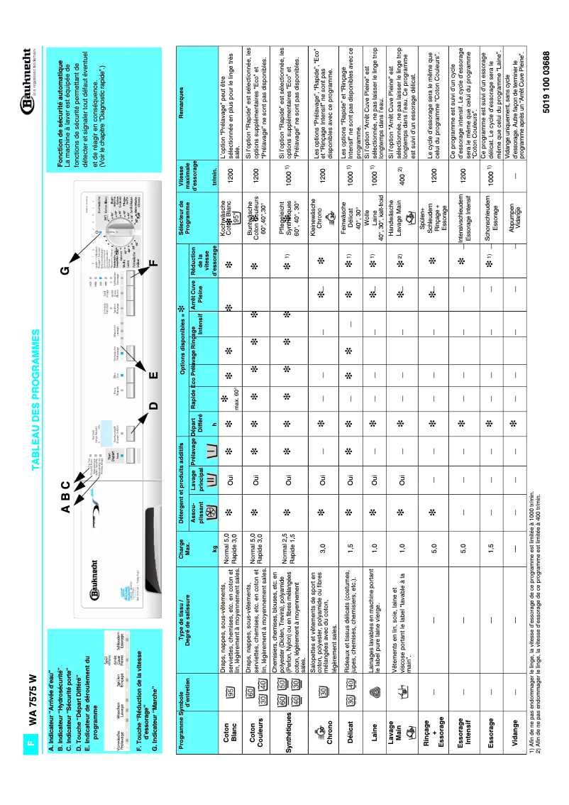 Image de la première page du manuel de l'appareil WA 7575 W