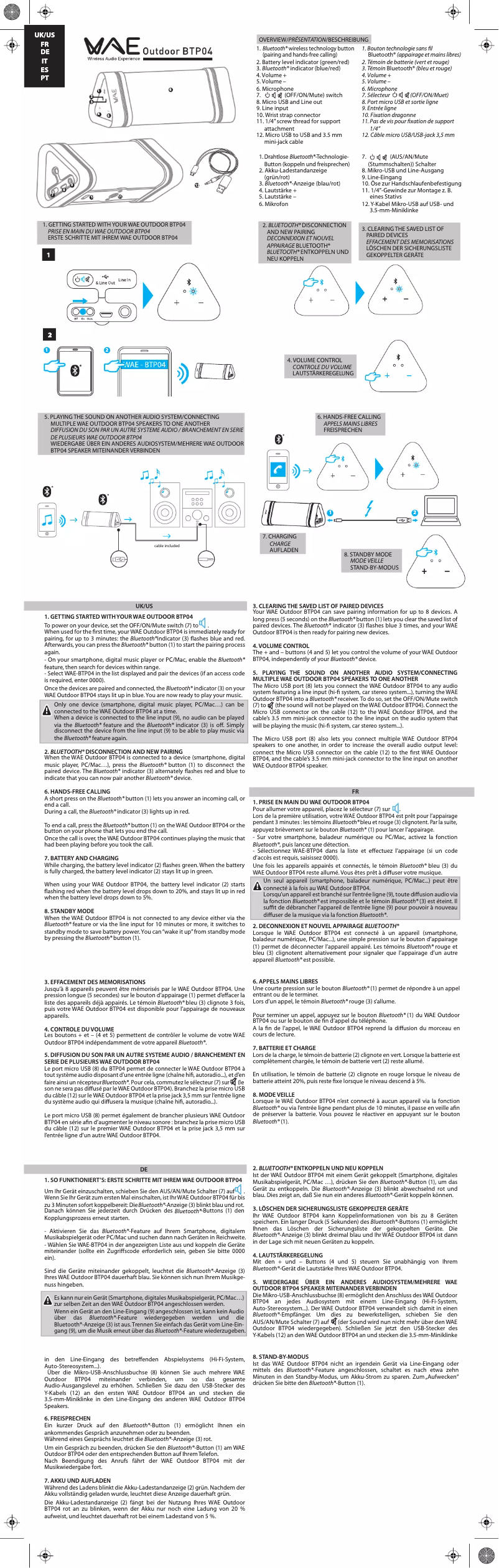 Image de la première page du manuel de l'appareil WAE BTP04