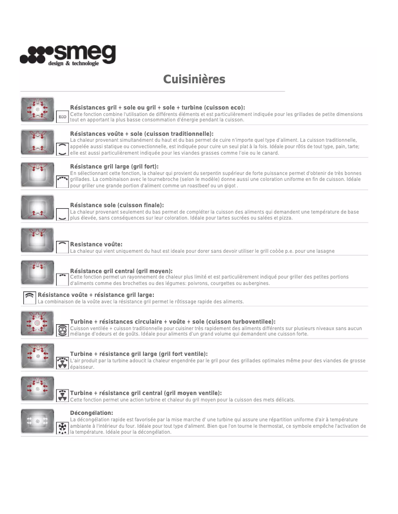 Page n°1 - Manuel utilisateur Smeg C6GMX8