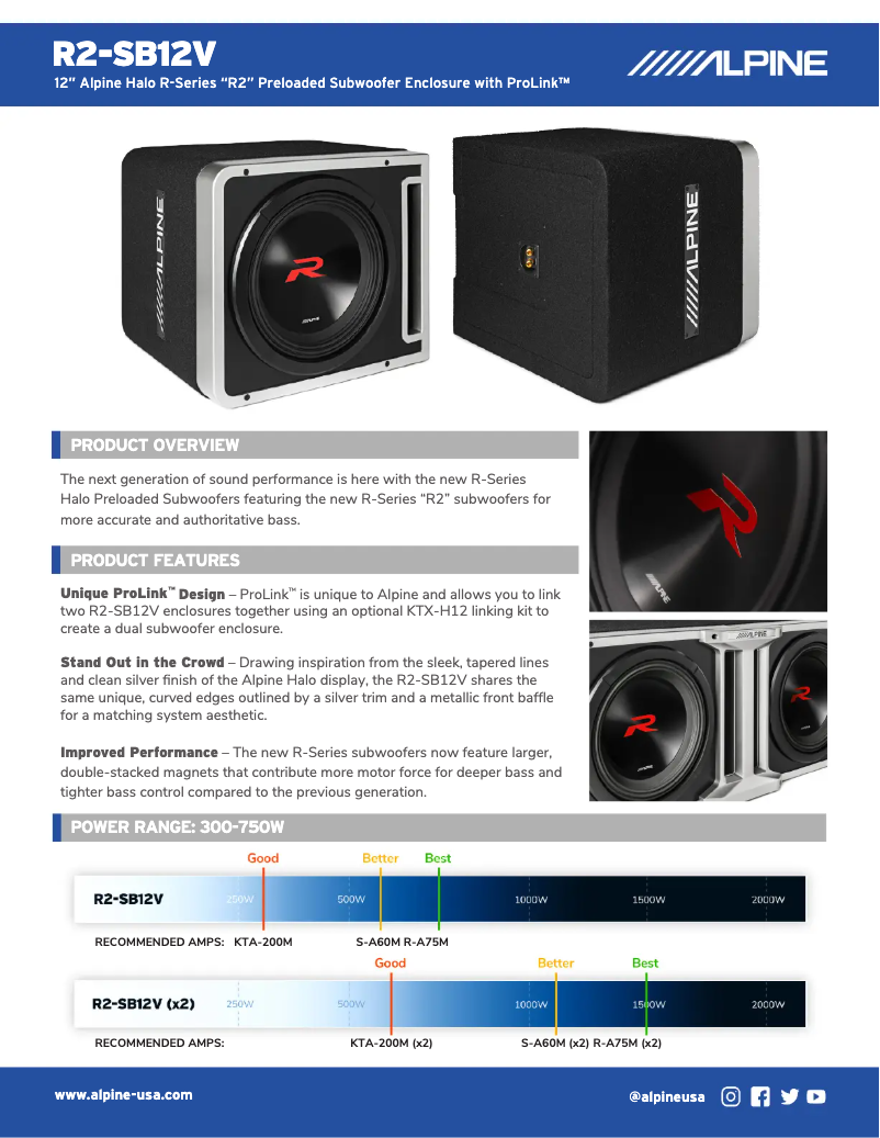Imagen de la primera página del manual del dispositivo R2-SB12V