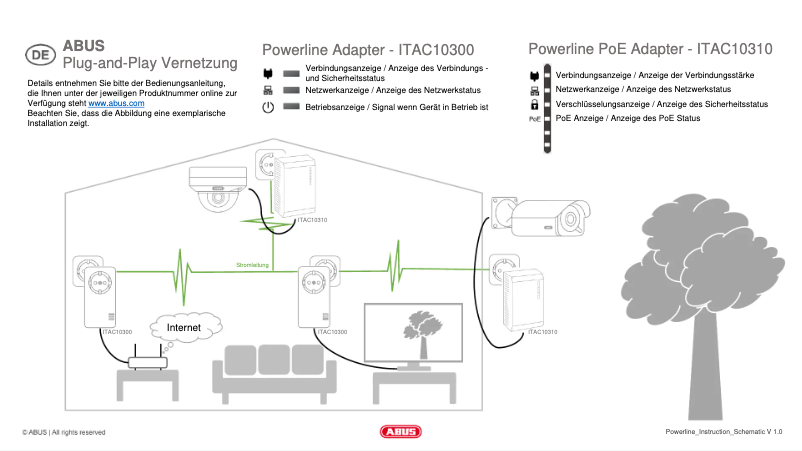 Página 1 del manual Manual de usuario Abus ITAC10310