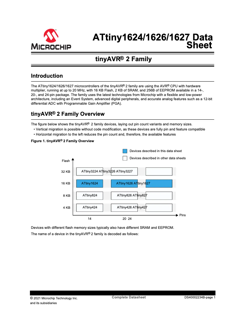 Página 1 del manual Ficha técnica Microchip ATTINY1627