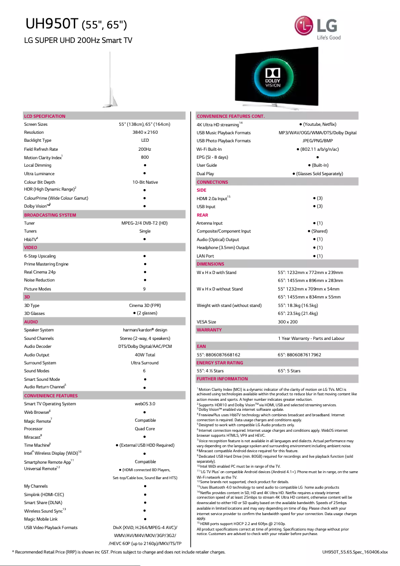 Página 1 del manual Ficha técnica LG 65UH950T