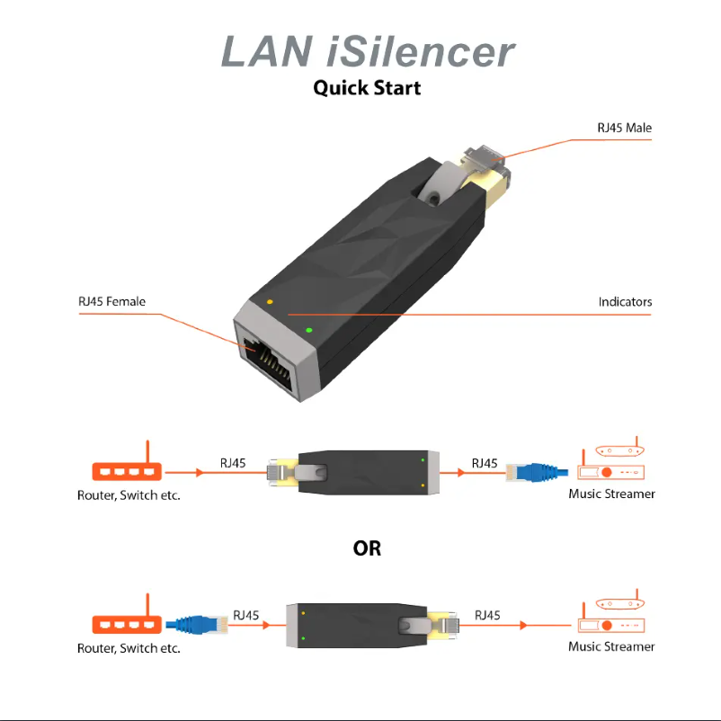 Page 1 de la notice Guide de démarrage rapide iFi Audio LAN iSilencer