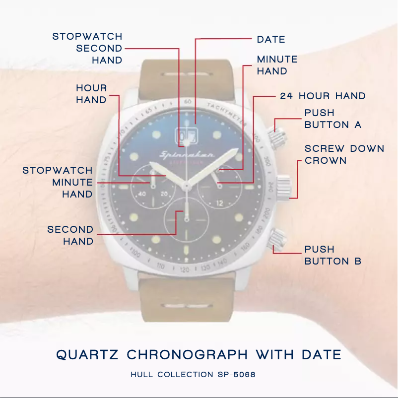 Page 1 de la notice Manuel utilisateur Spin Master Hull SP-5068-01