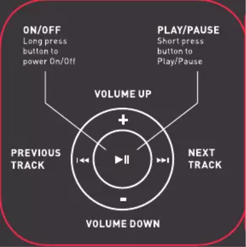 Image de la première page du manuel de l'appareil Mini