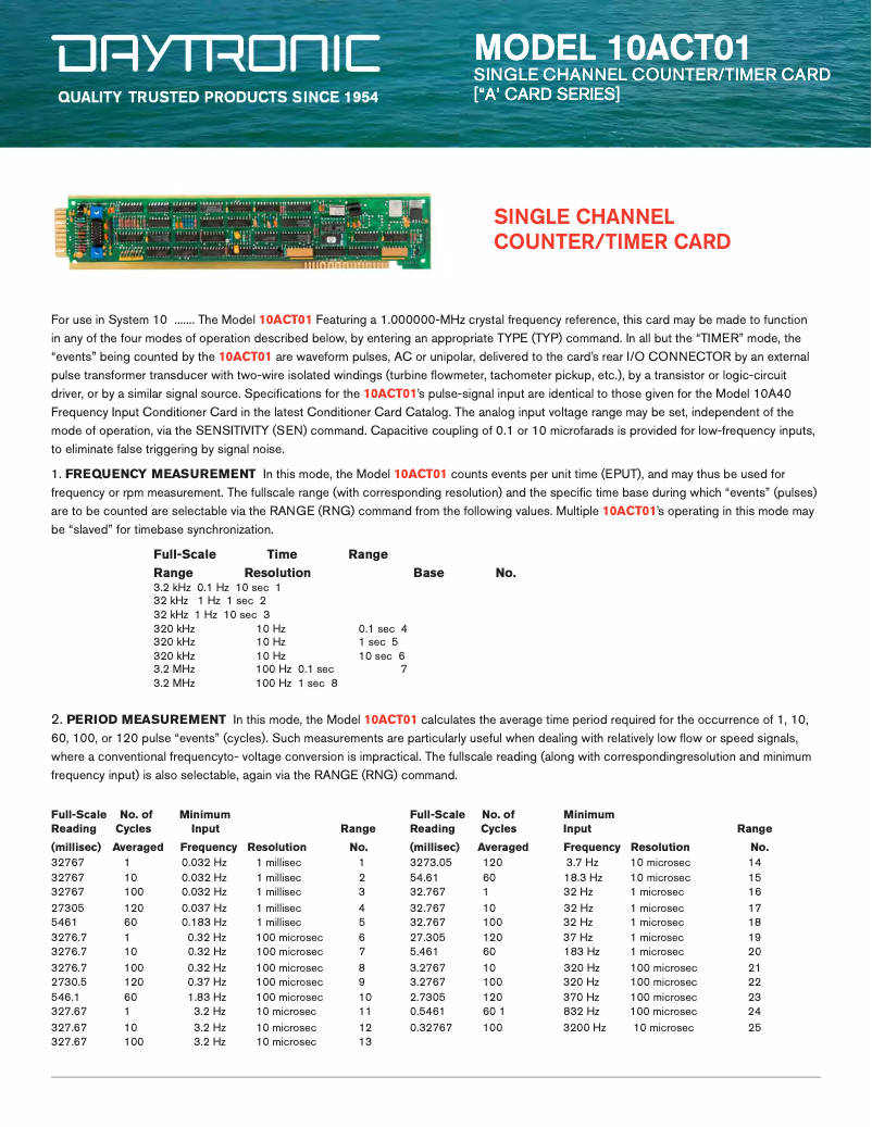 Page 1 de la notice Fiche technique Daytronic 10ACT01