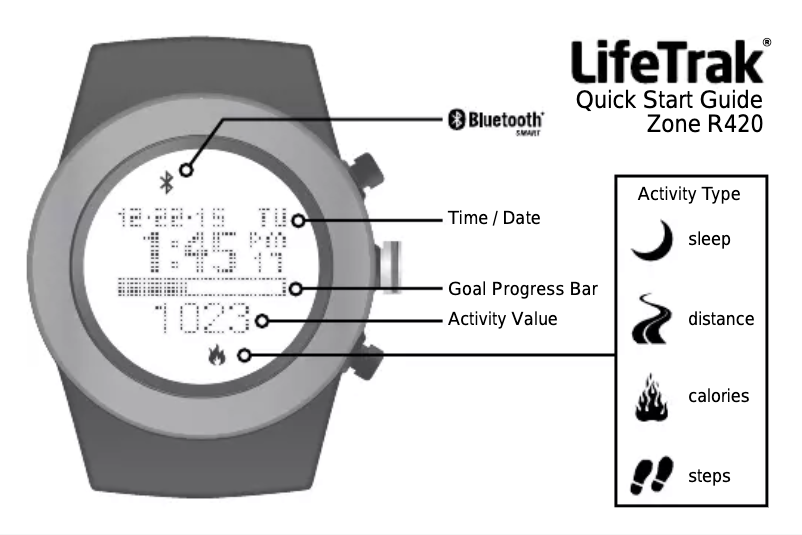 Image de la première page du manuel de l'appareil Zone R420