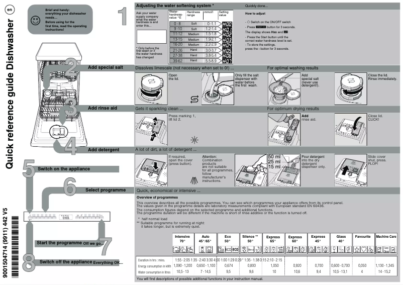Image de la première page du manuel de l'appareil SPV4EMX21G
