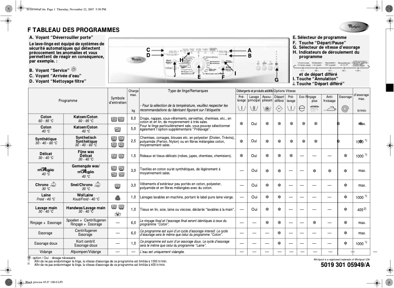 Image de la première page du manuel de l'appareil Luna 1200