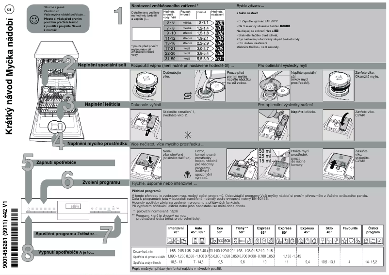 Page 1 de la notice Guide de démarrage rapide Bosch SPS4HMI61E