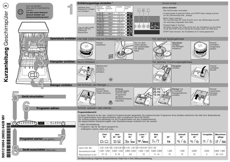 Page n°1 - Manuel utilisateur Neff S513G60X0E