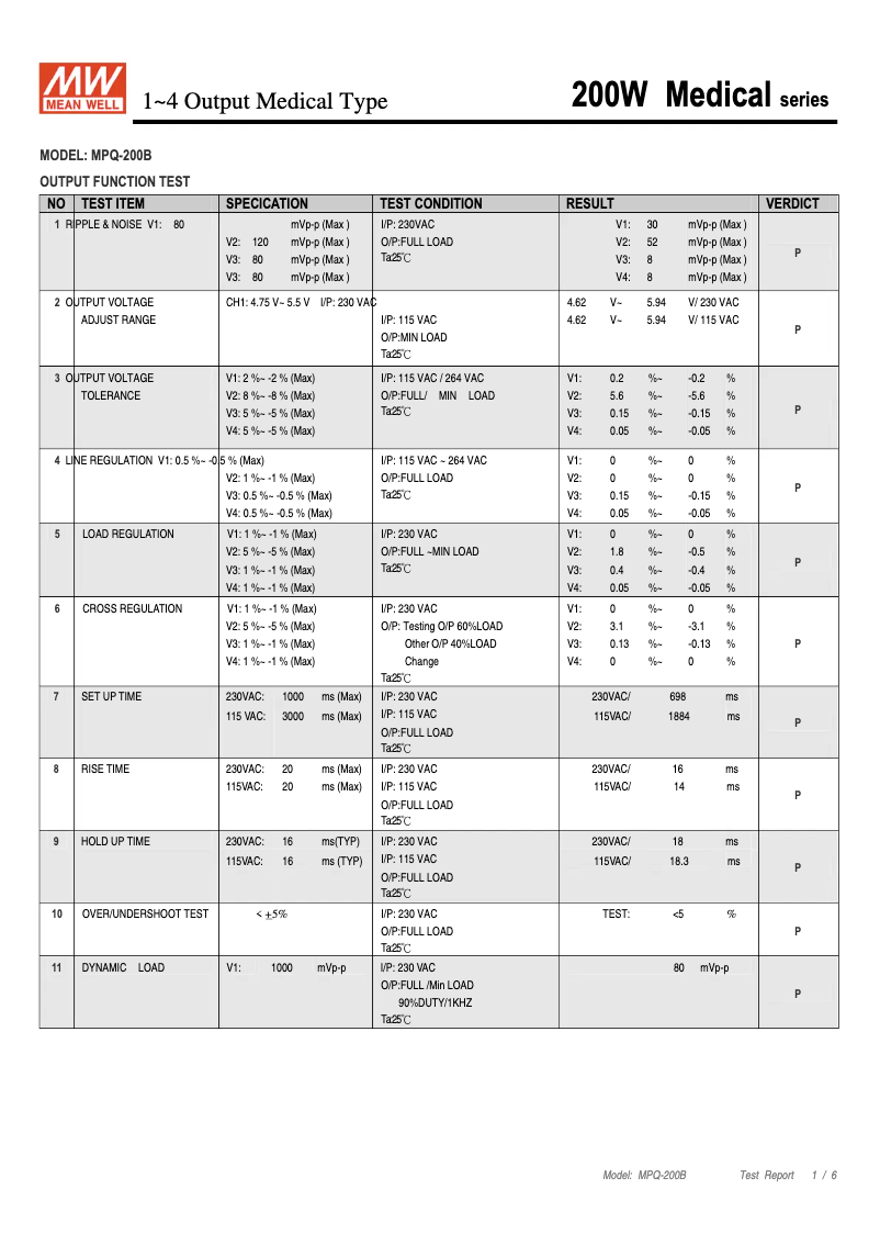 Image de la première page du manuel de l'appareil MPQ-200B