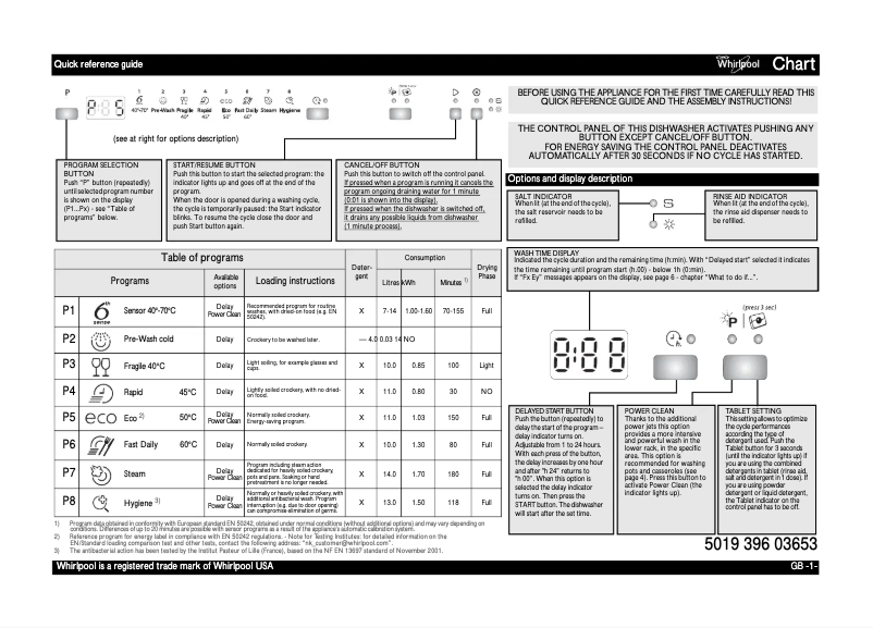 Page n°1 - Manuel utilisateur Whirlpool ADP 7652 A+ PC 6S WH