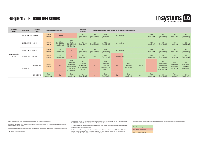 Página 1 del manual Ficha técnica LD Systems U308