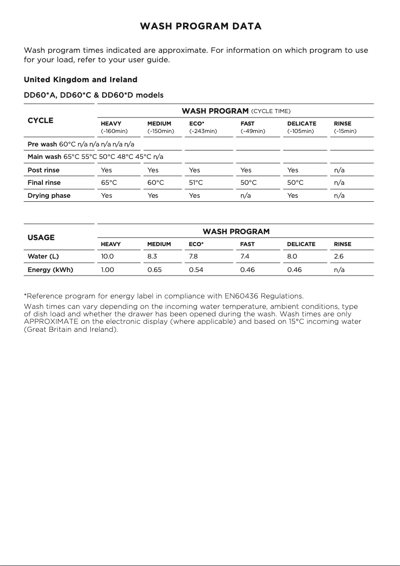 Page n°1 - Fiche technique Fisher & Paykel DD60DDFHB9