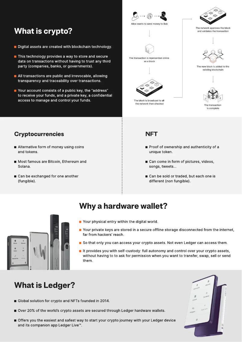Page n°1 - Guide de démarrage rapide Ledger Stax
