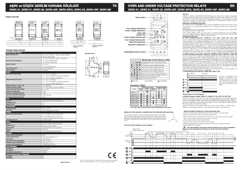 Page n°1 - Manuel utilisateur ENTES GKRC-02F