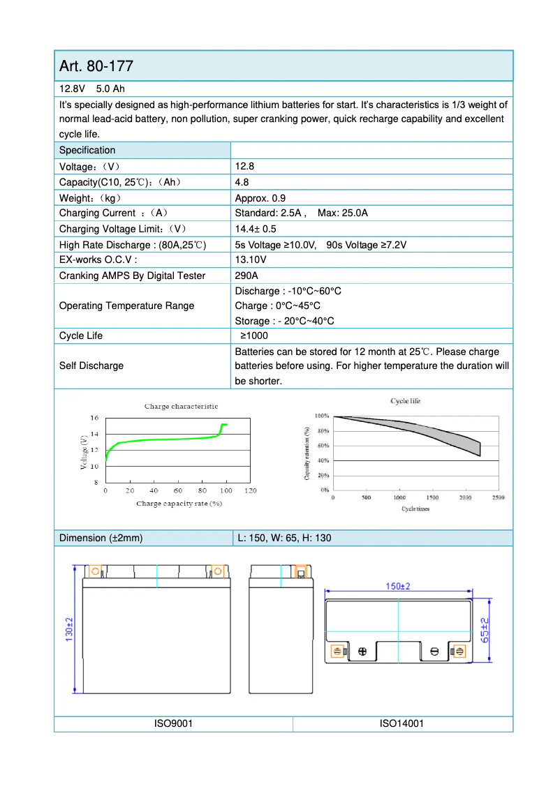Page 1 de la notice Manuel utilisateur Biltema 80-177