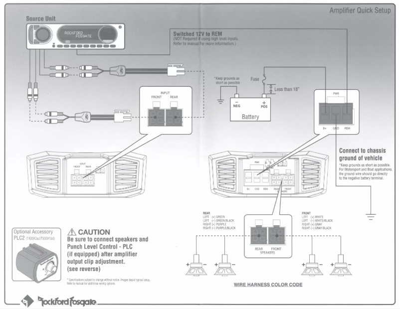 Page 1 de la notice Manuel utilisateur Rockford Fosgate HD14U-STAGE3